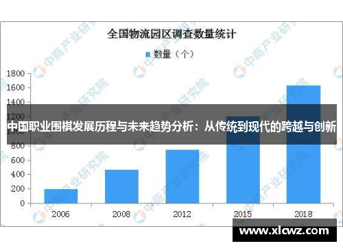 中国职业围棋发展历程与未来趋势分析：从传统到现代的跨越与创新