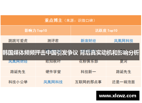 韩国媒体频频抨击中国引发争议 背后真实动机和影响分析